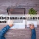 春节各地区疫情统计表格/2021春节各地疫情政策