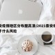泰安疫情地区分布图高清/2021泰安疫情属于什么风险