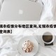 【无锡市疫情分布地区查询,无锡市疫情分布地区查询表】